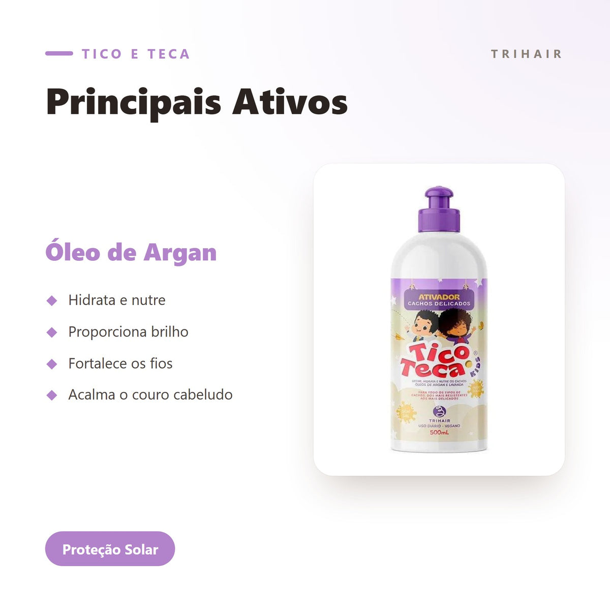 Ativos