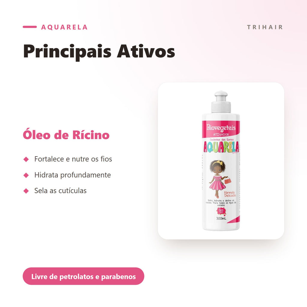 Ativos