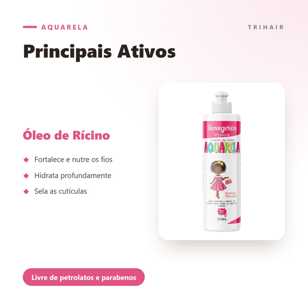 Ativos