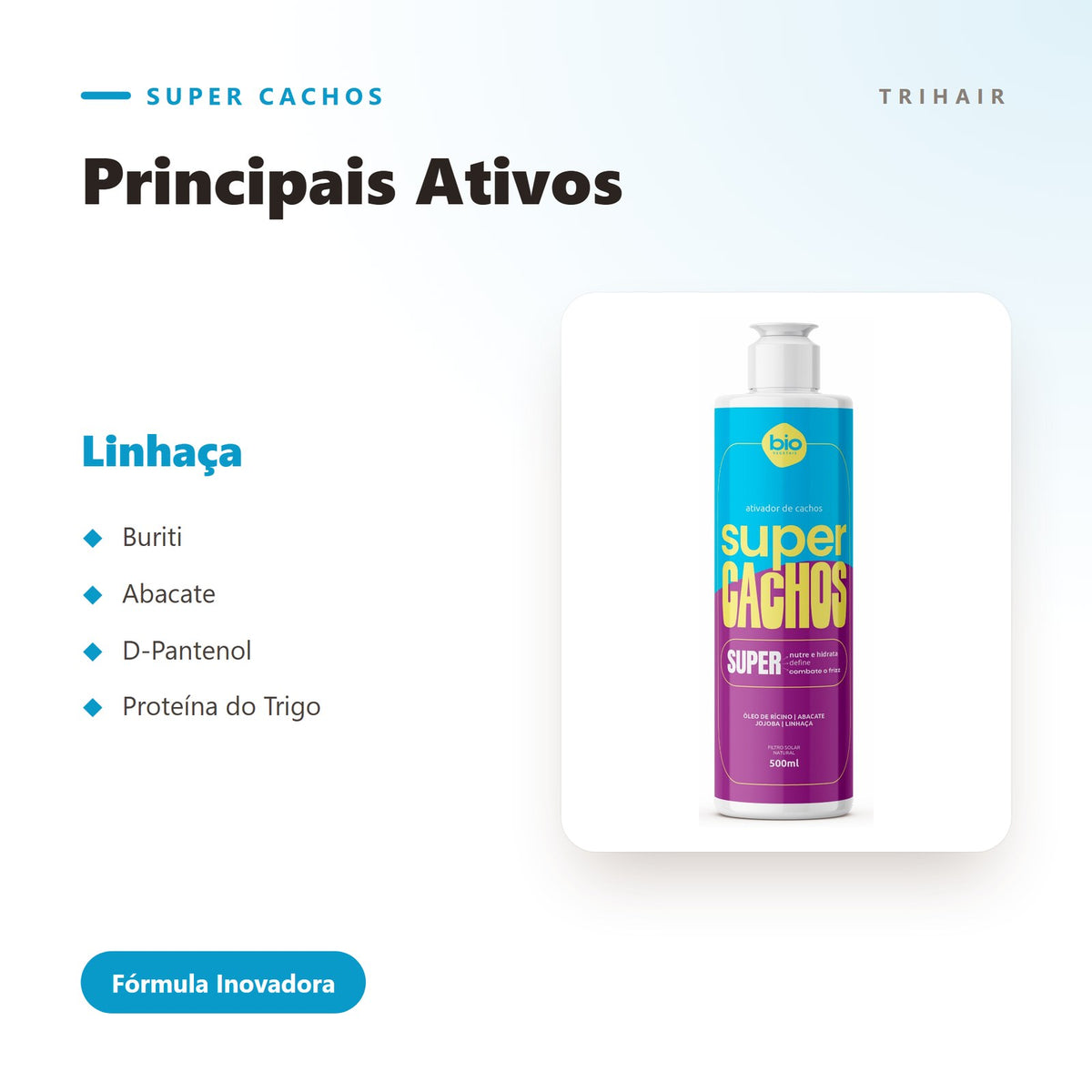 Ativos