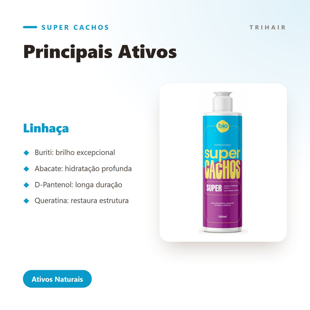 Ativos