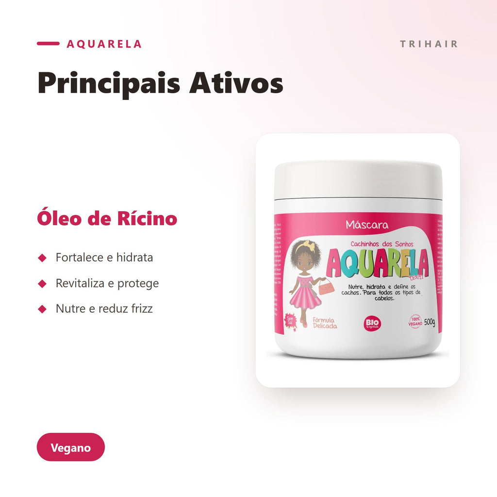 Ativos
