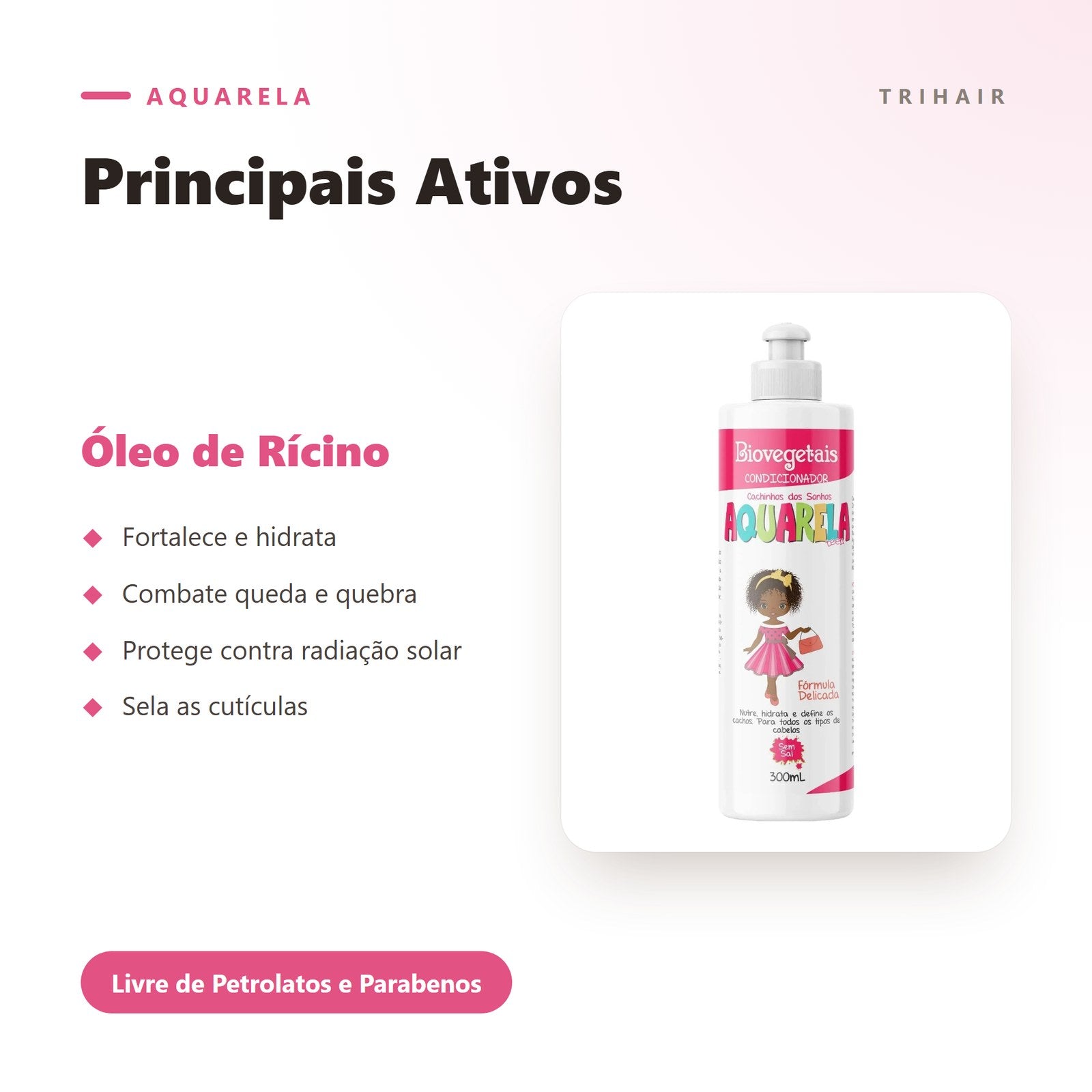 Ativos
