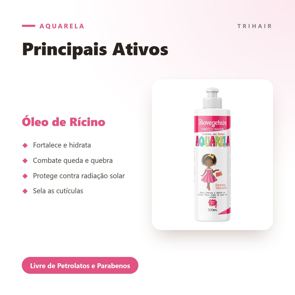 Ativos