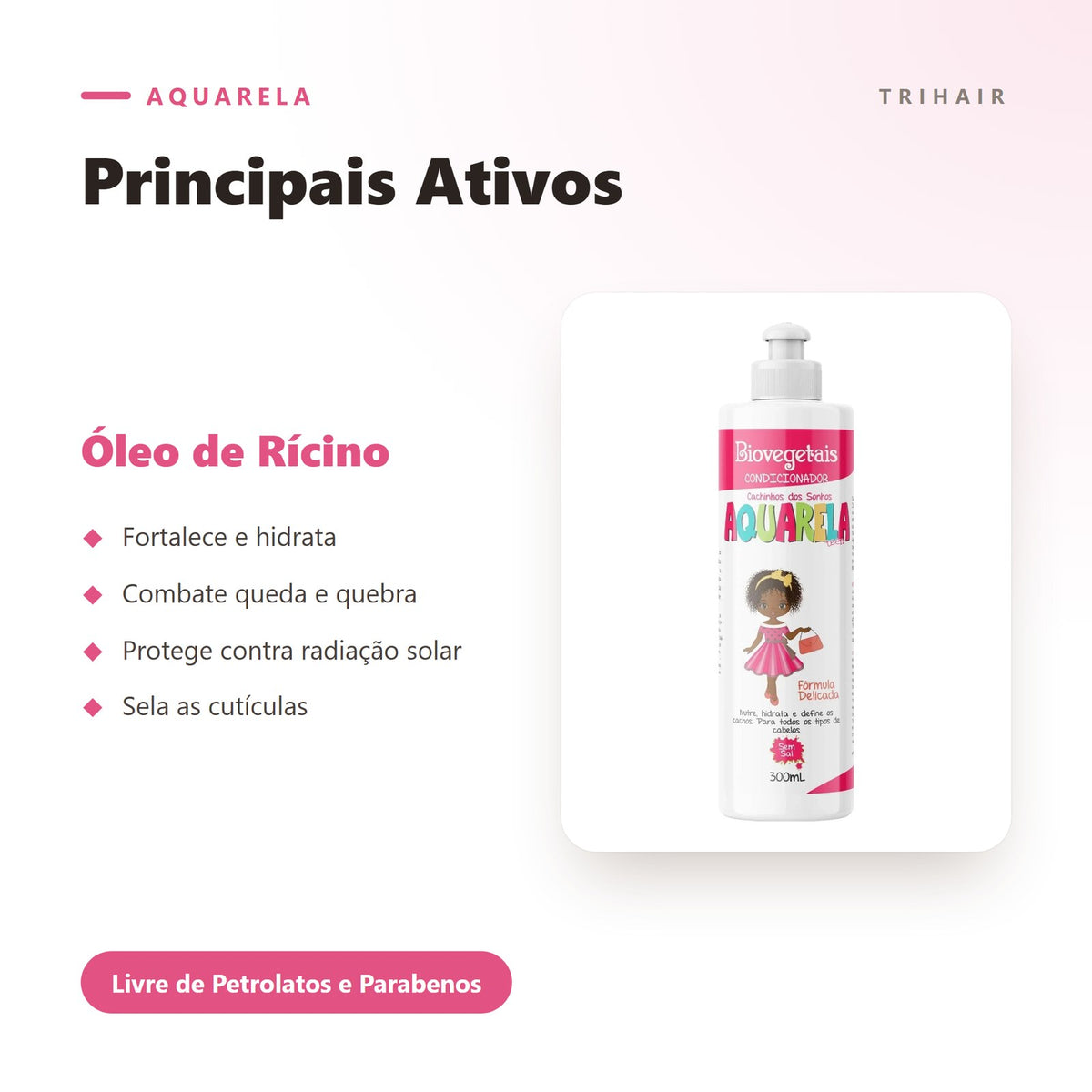 Ativos
