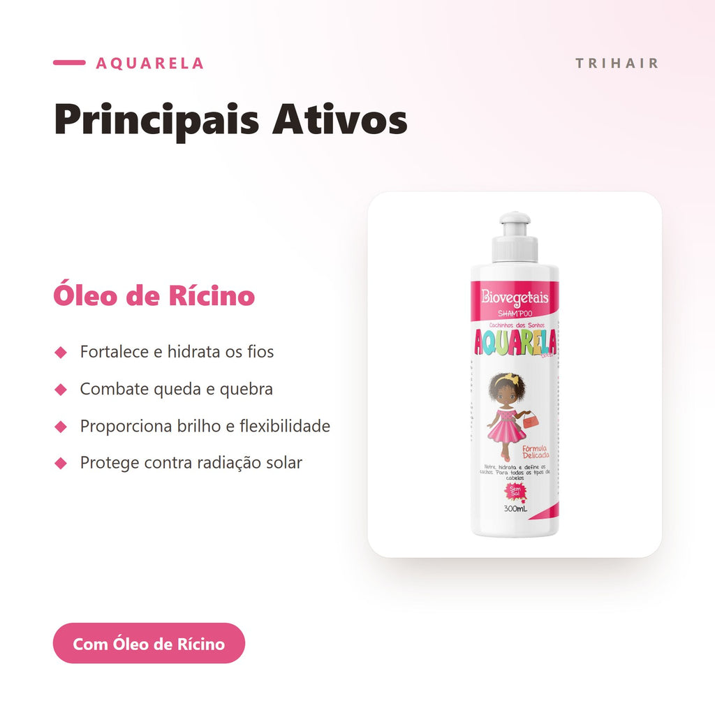 Ativos