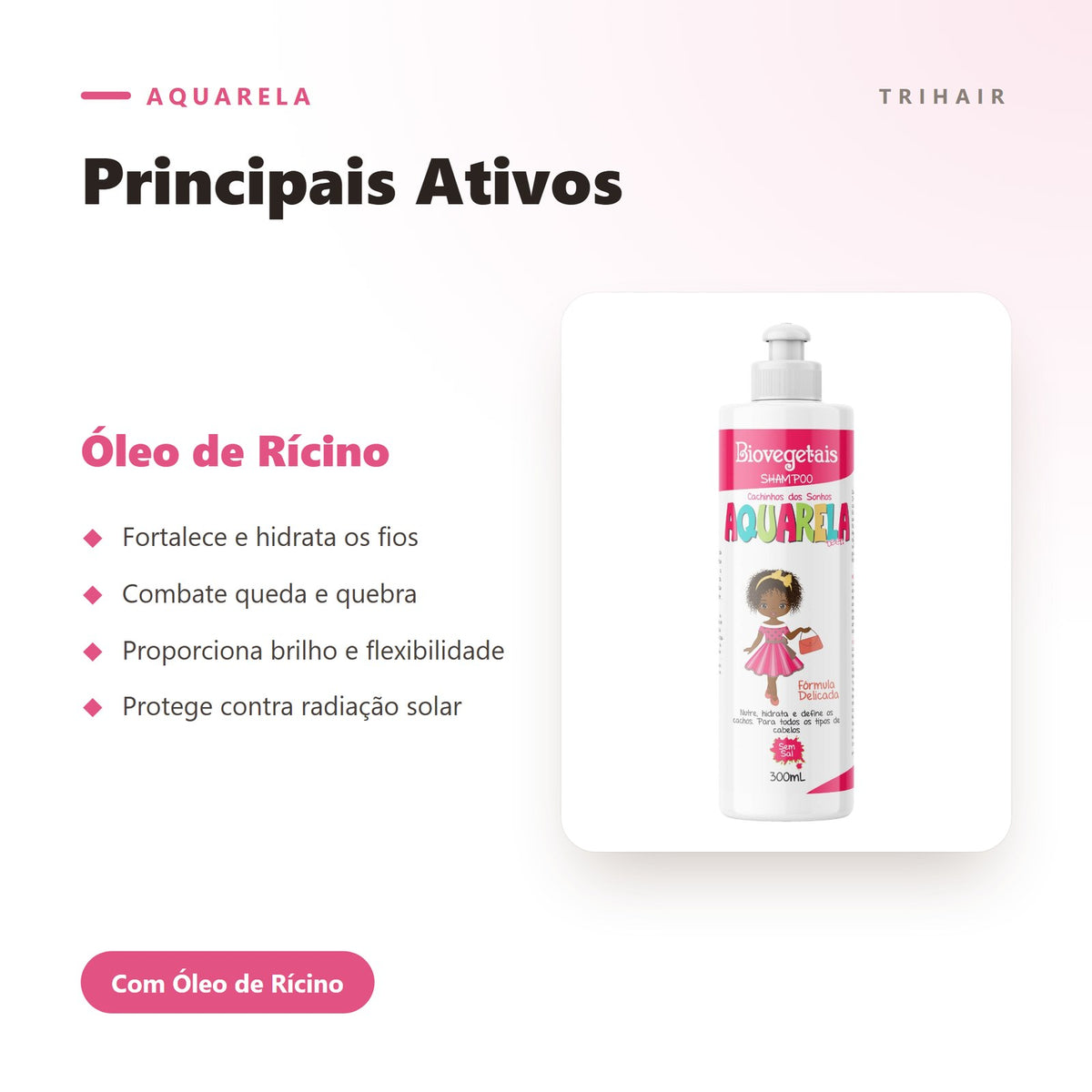Ativos