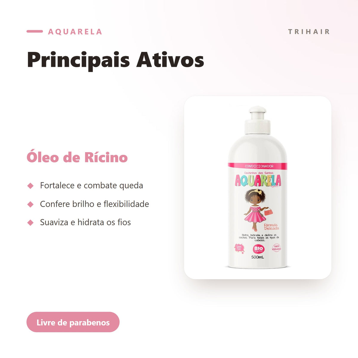 Ativos
