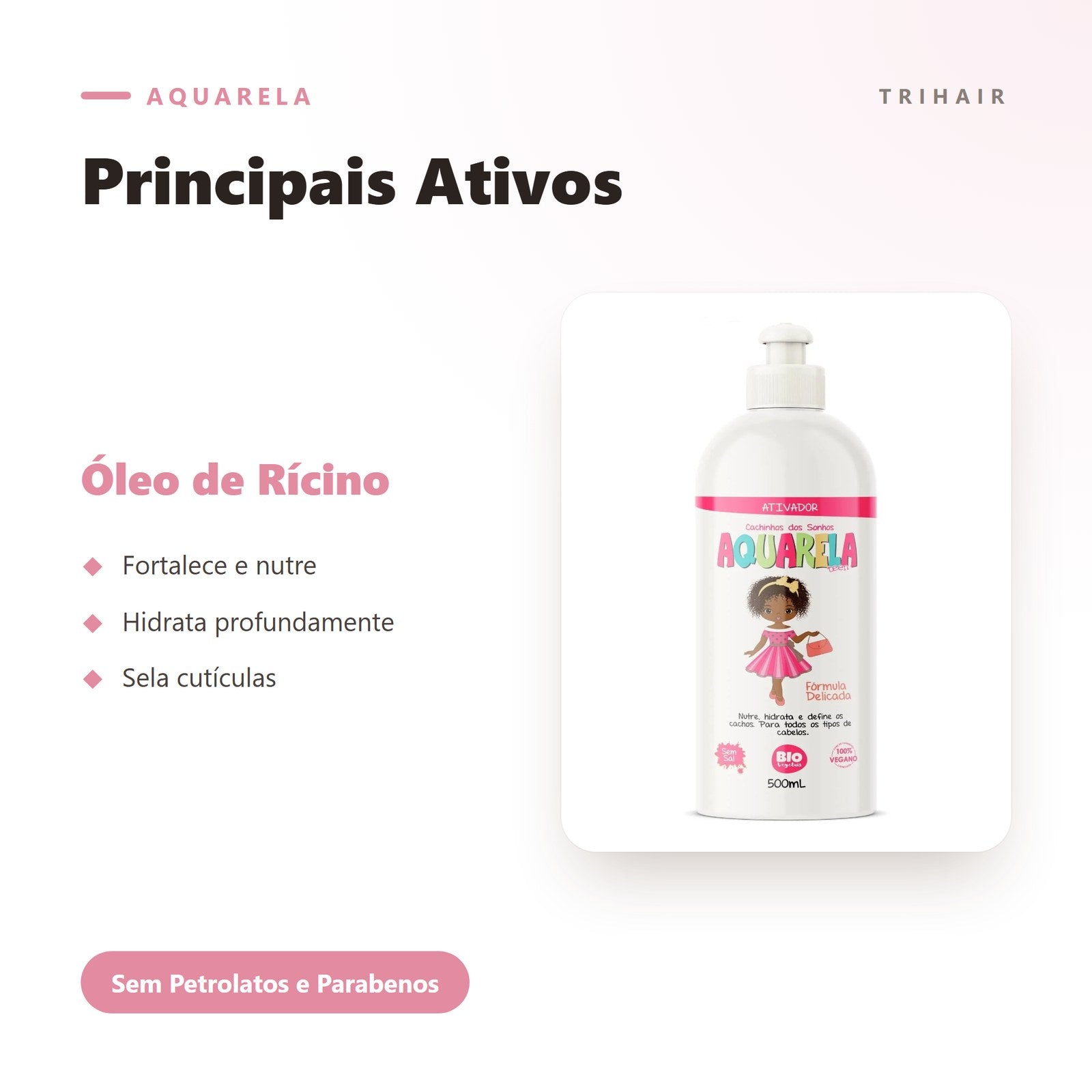 Ativos