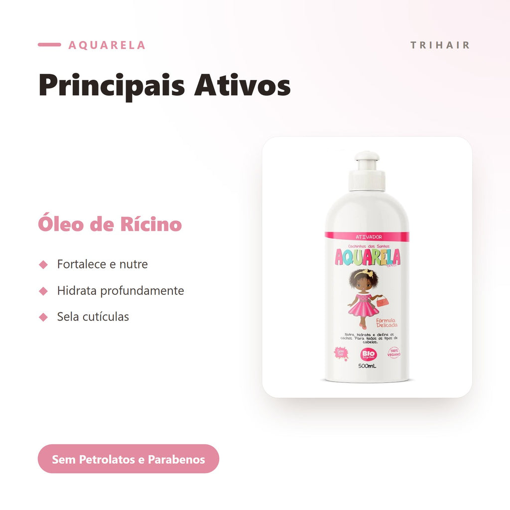 Ativos