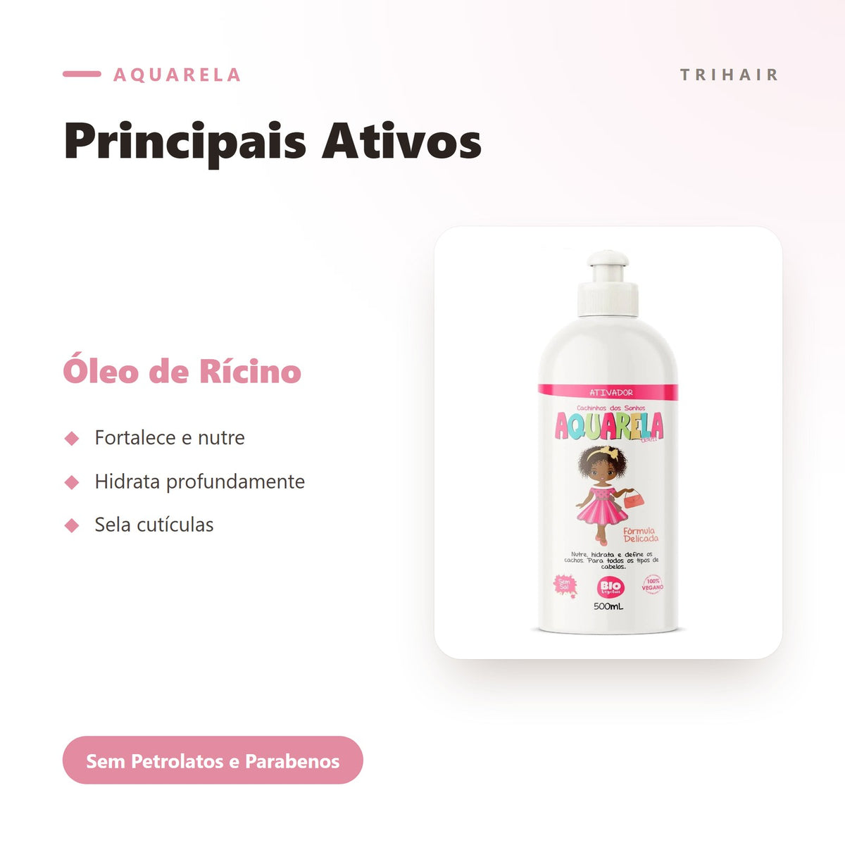 Ativos