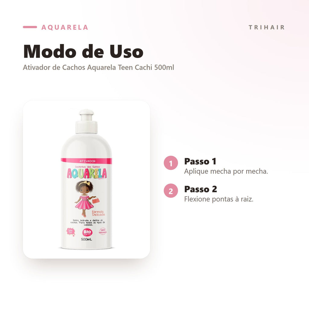 Modo de uso