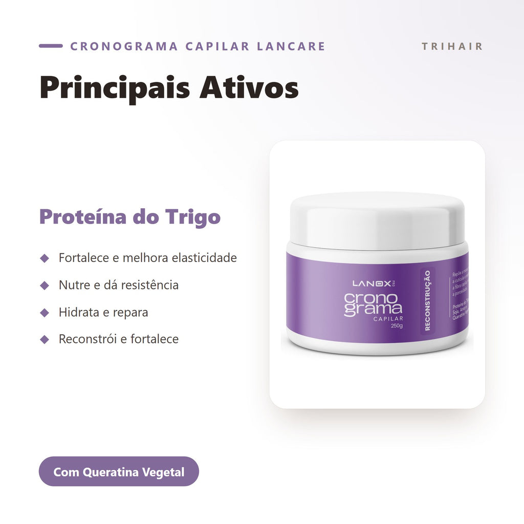 Ativos
