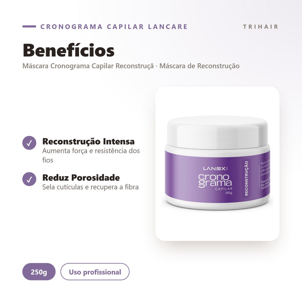 Benefícios