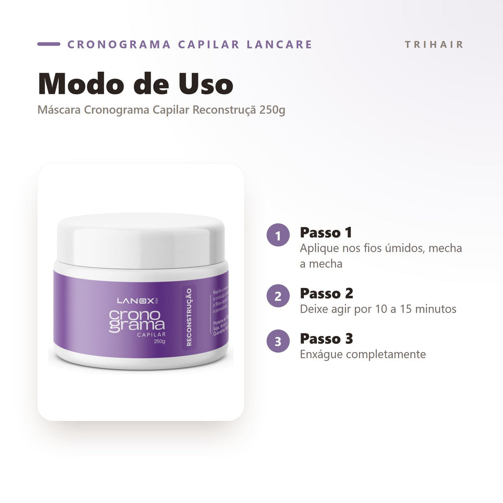Modo de uso