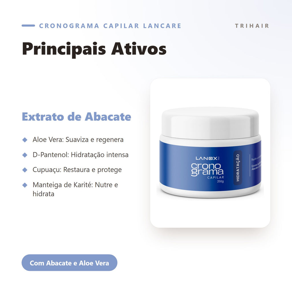 Ativos