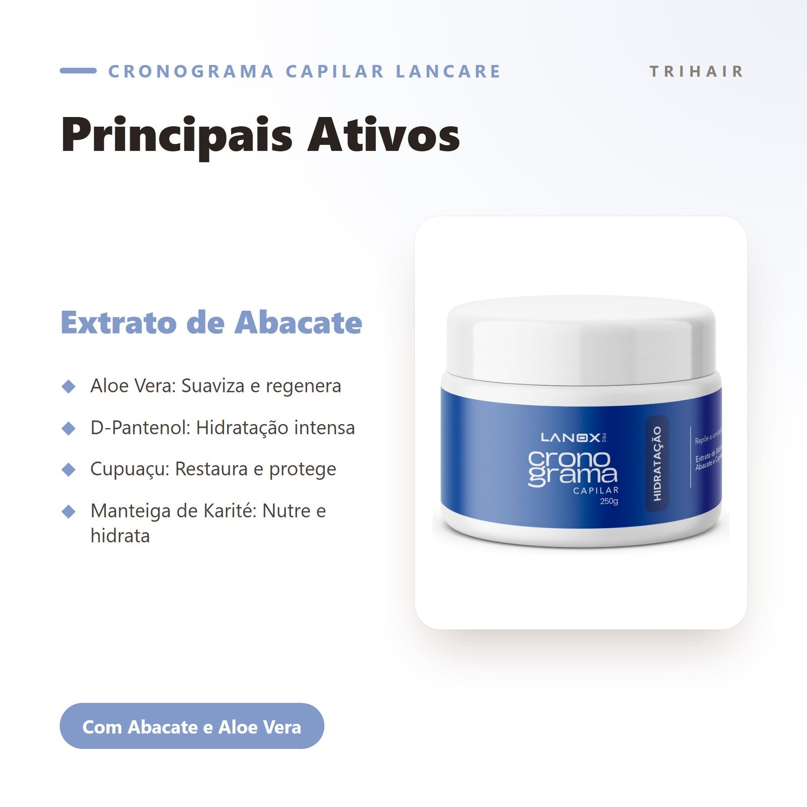 Ativos