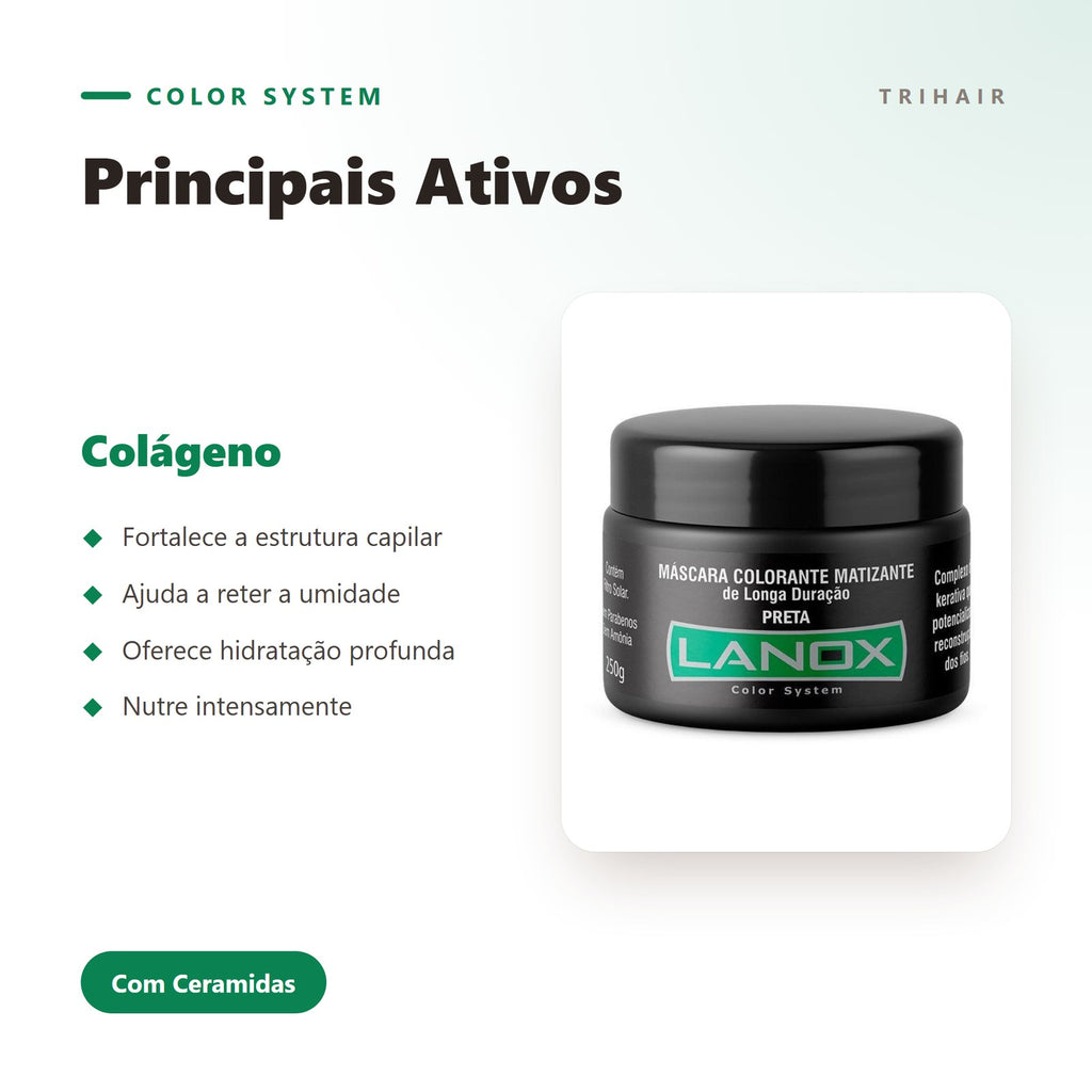 Ativos