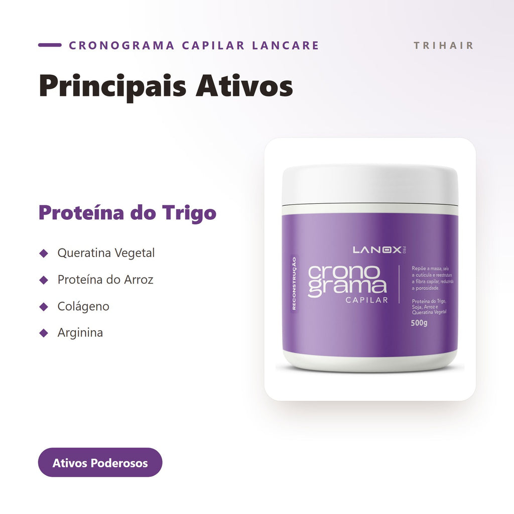 Ativos