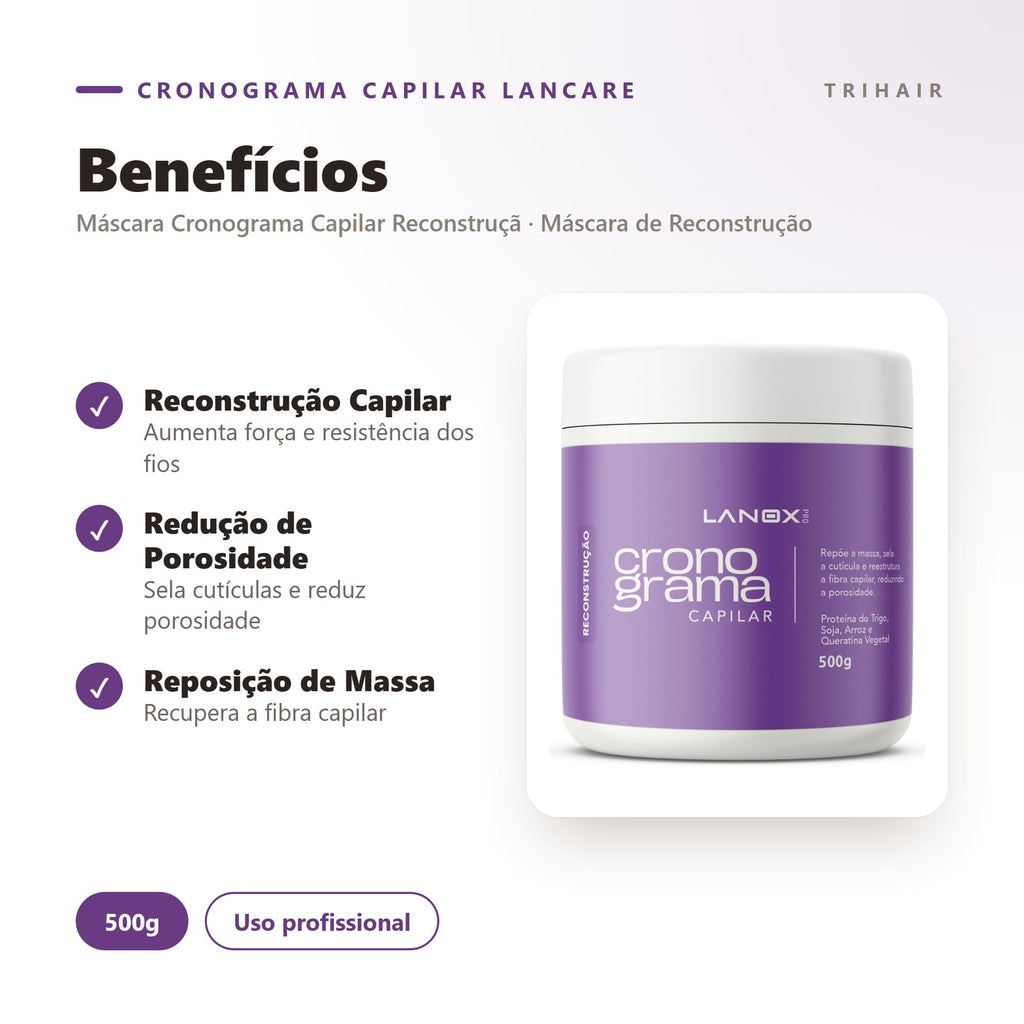 Benefícios