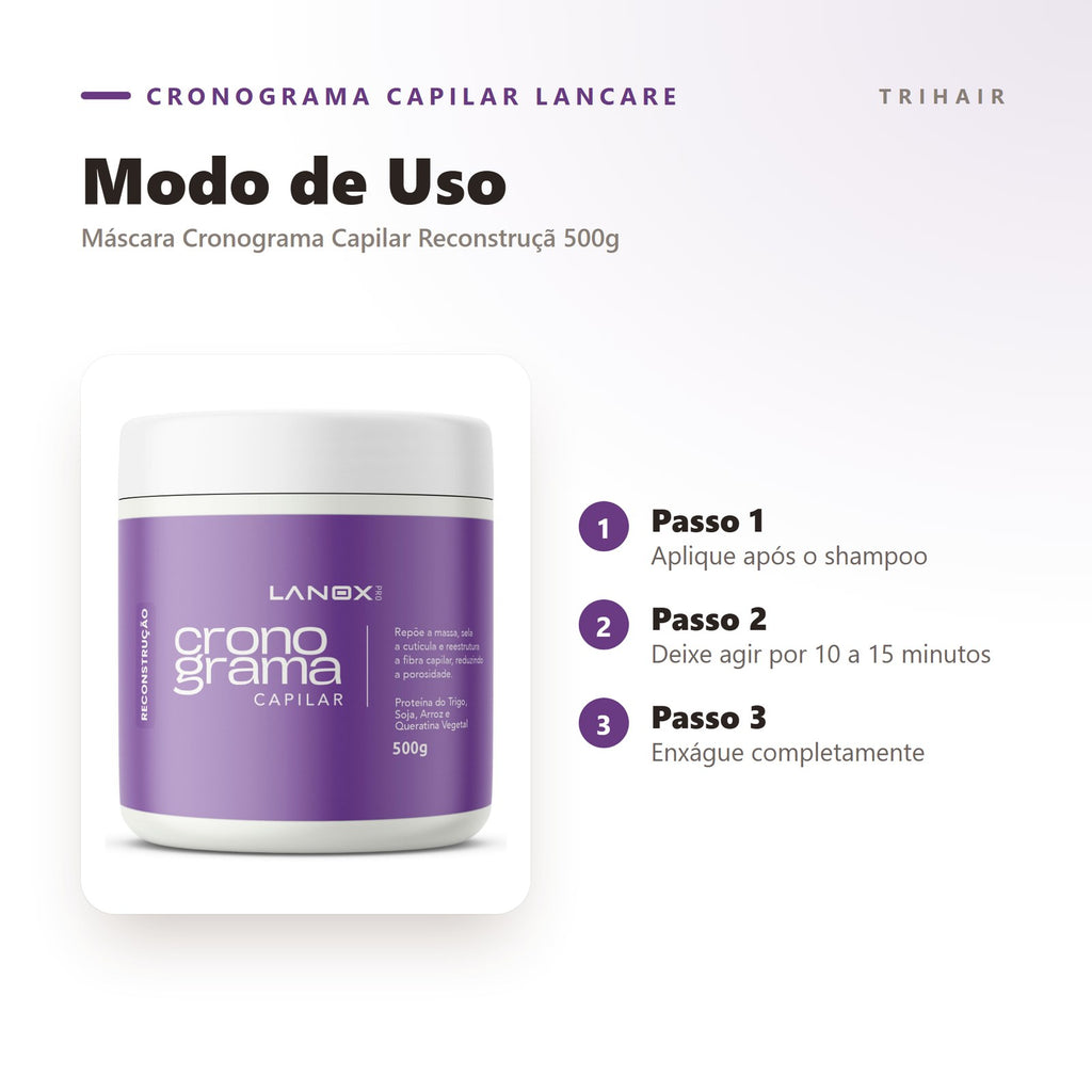 Modo de uso