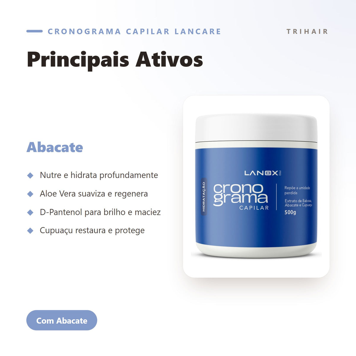 Ativos