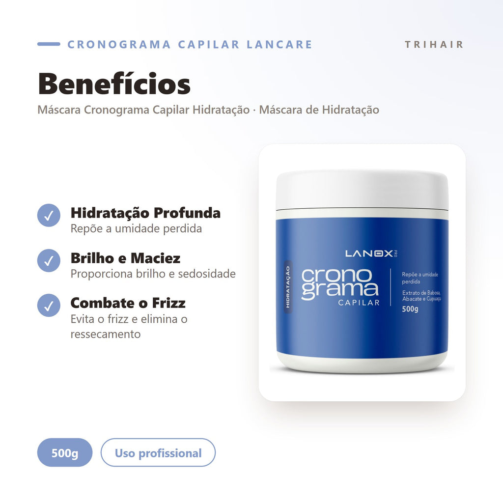 Benefícios
