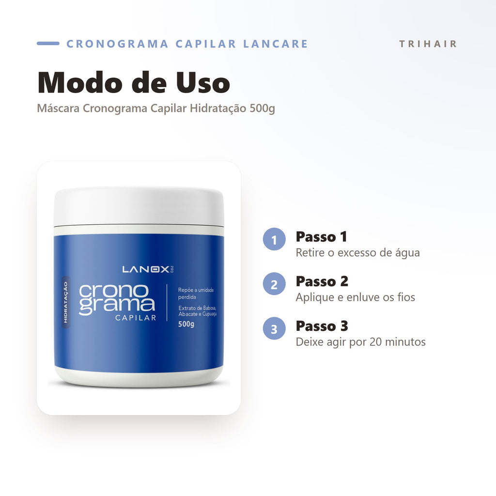 Modo de uso