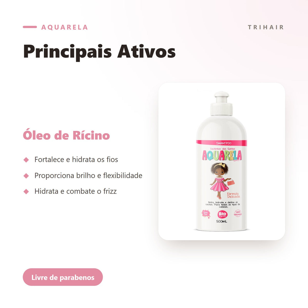Ativos