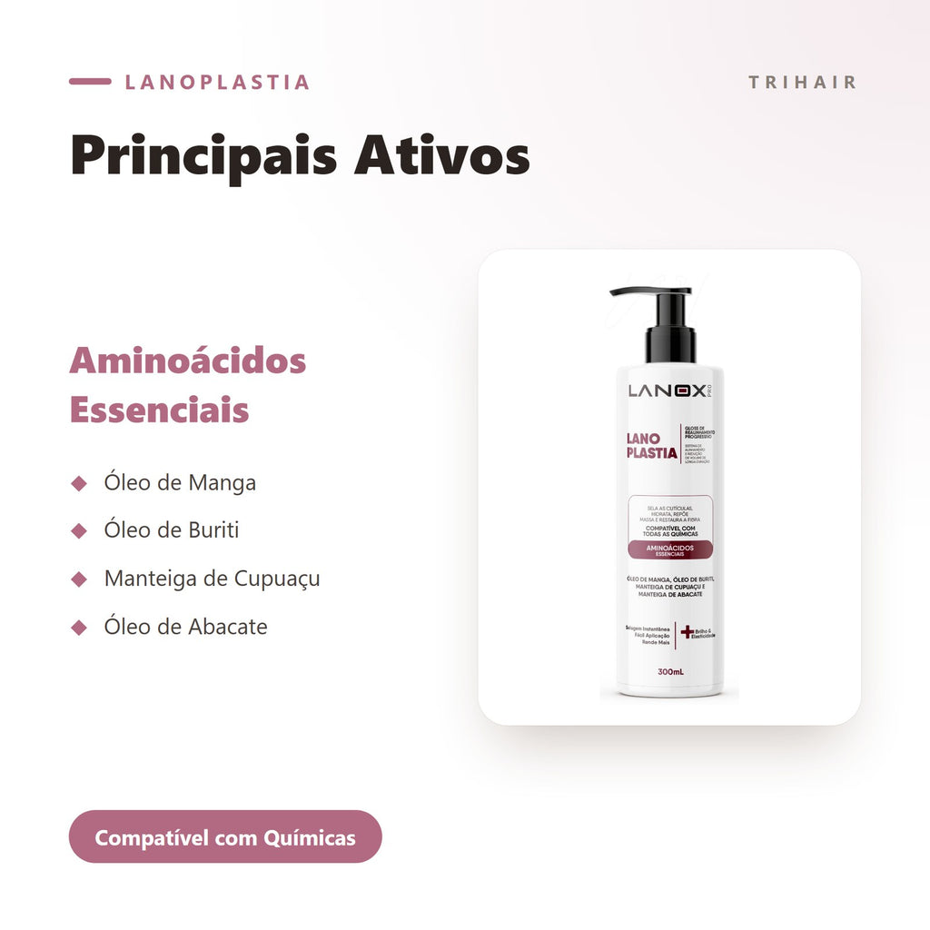 Ativos