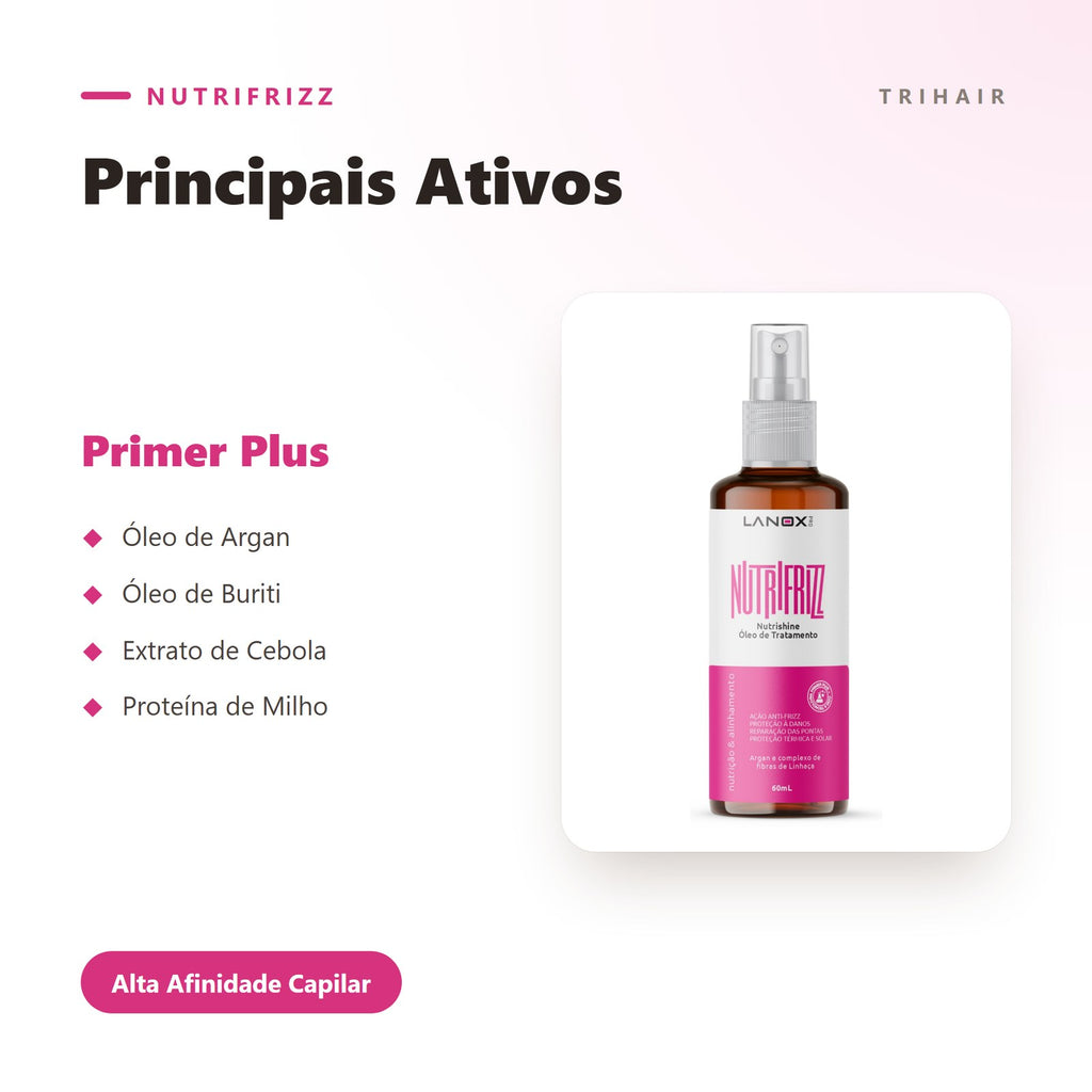 Ativos