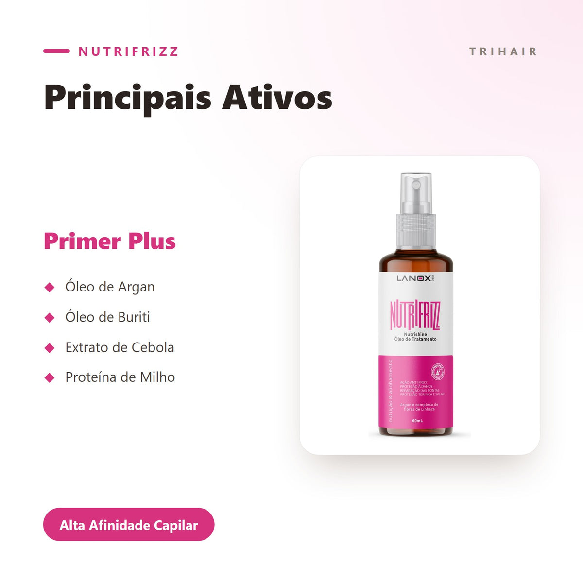 Ativos