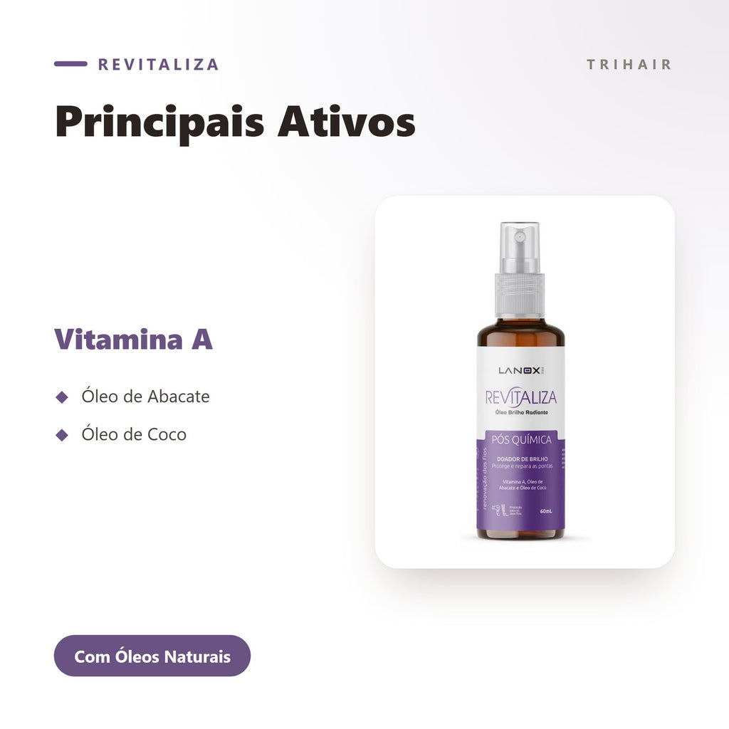 Ativos